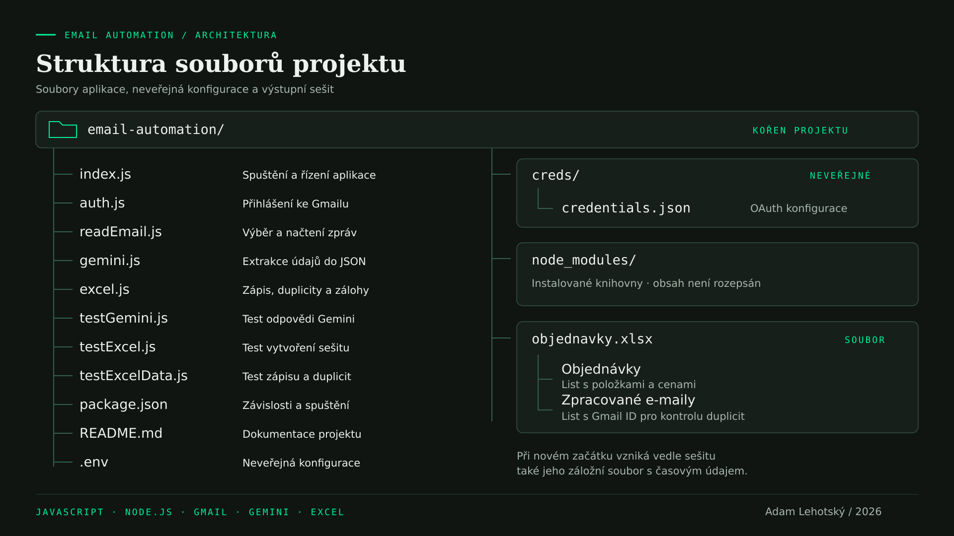Architektura struktury programu